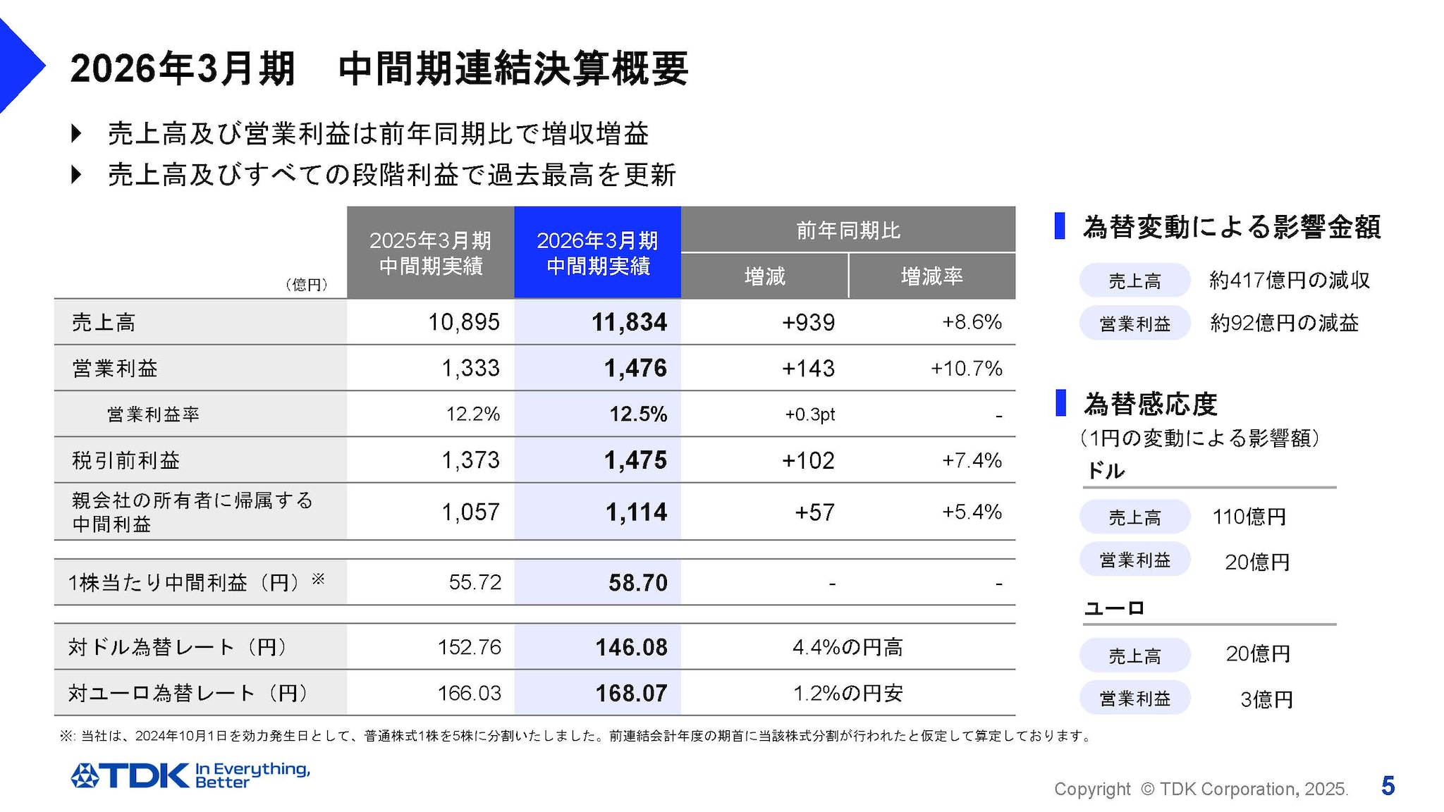 2026年3月期　中間期連結決算概要