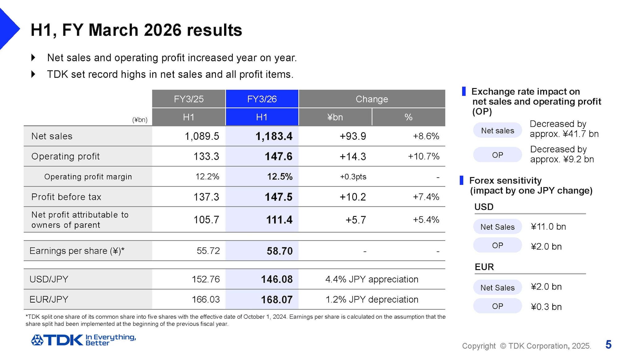 H1, FY March 2026 results