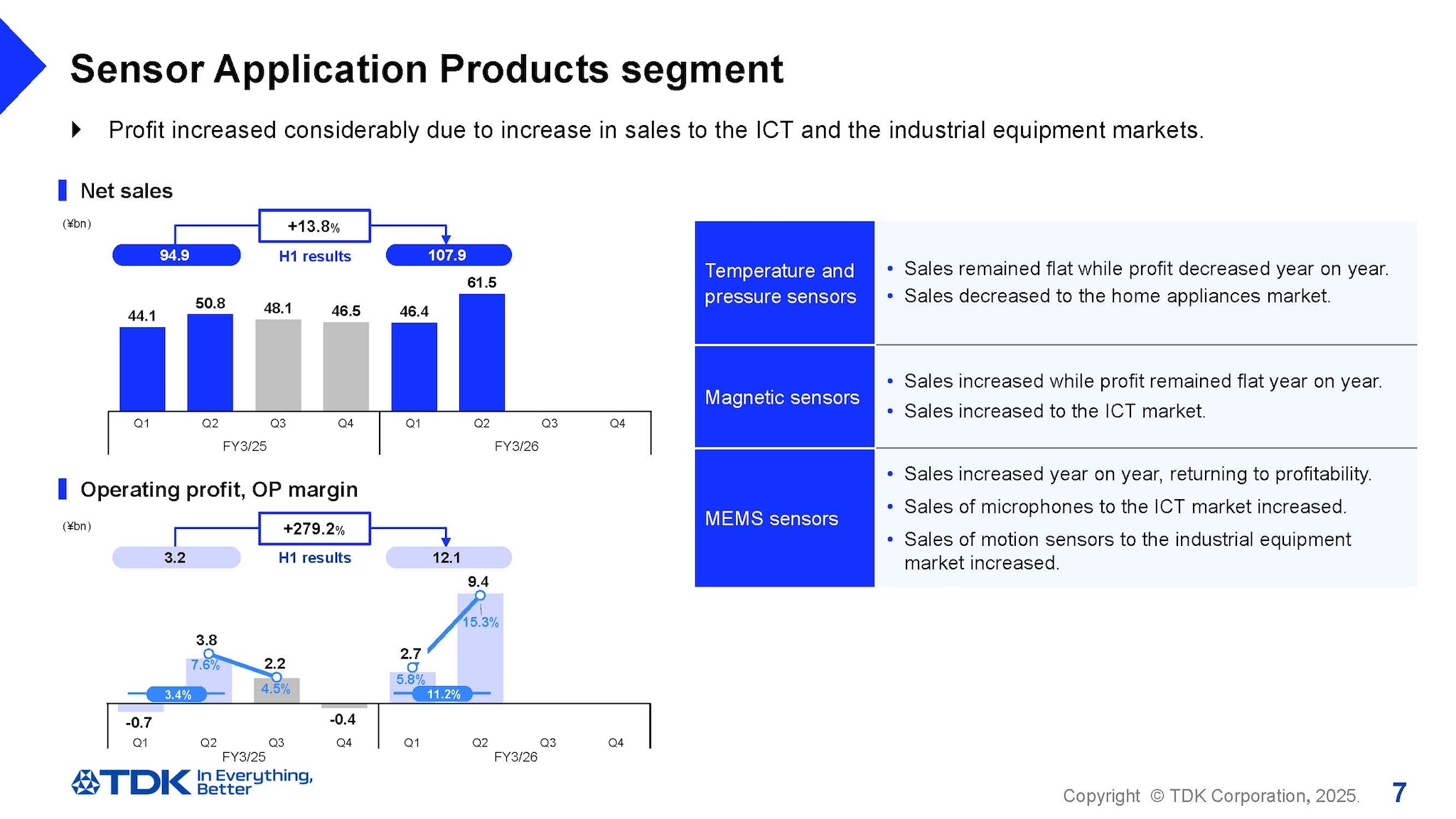 Sensor Application Products segment