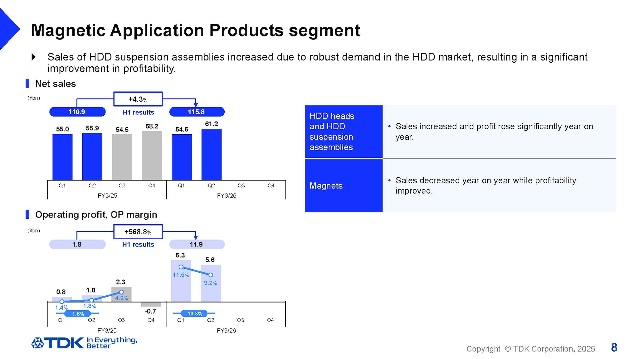 Magnetic Application Products segment