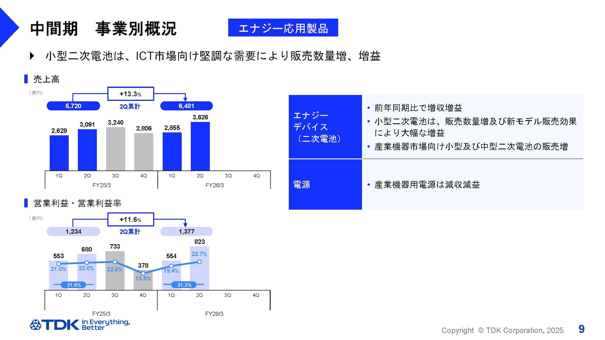 2026年3月期　 事業別概況 -エナジー応用製品事業-