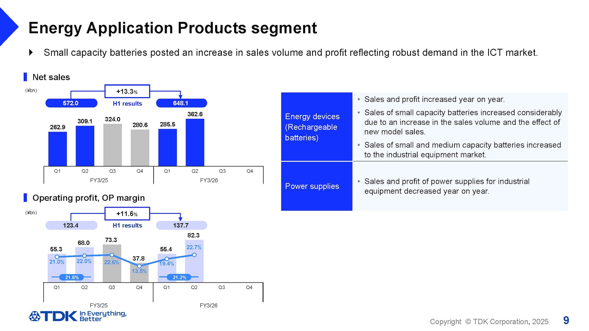 Energy Application Products segment