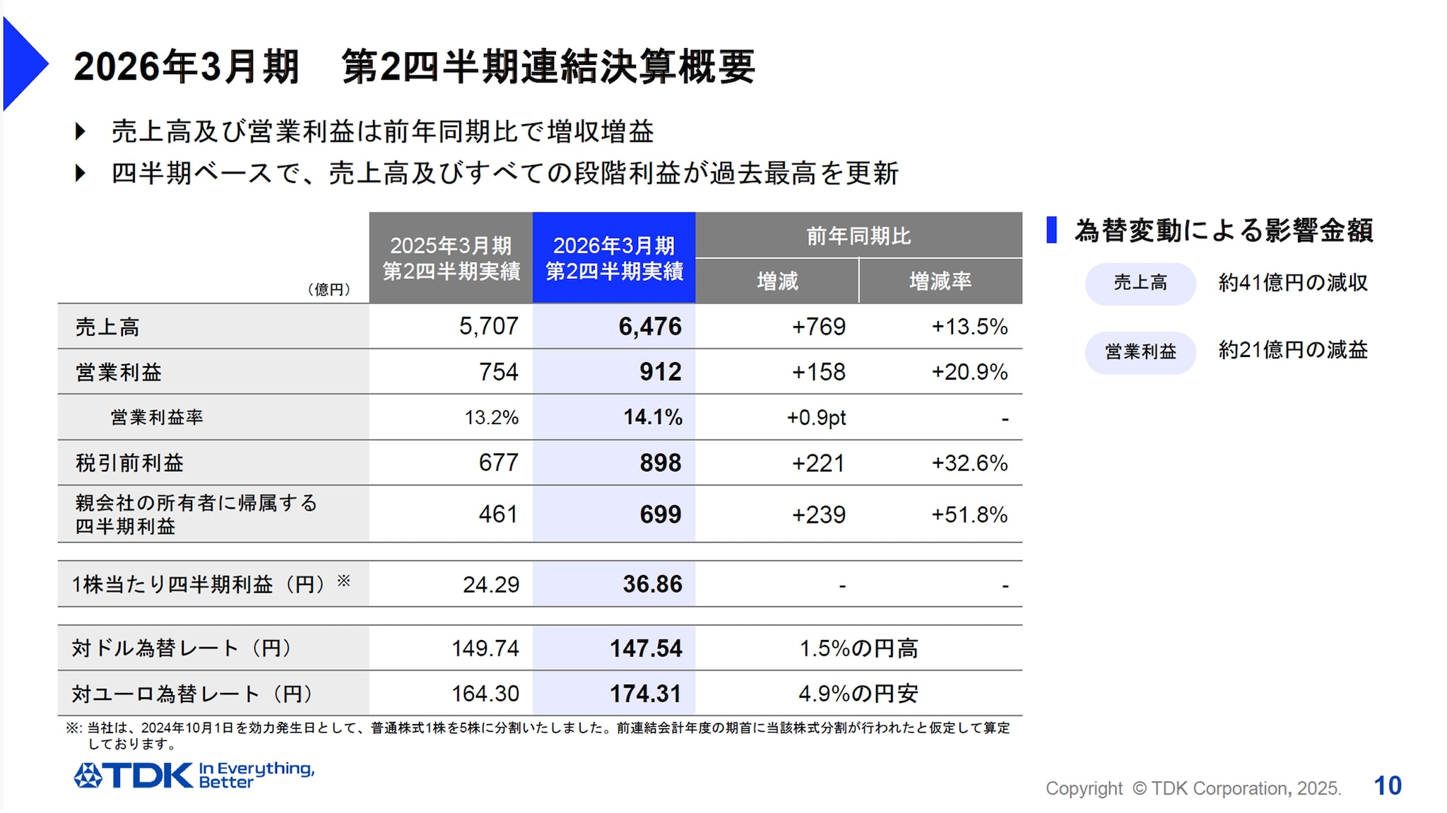 2026年3月期 第2四半期連結決算概要