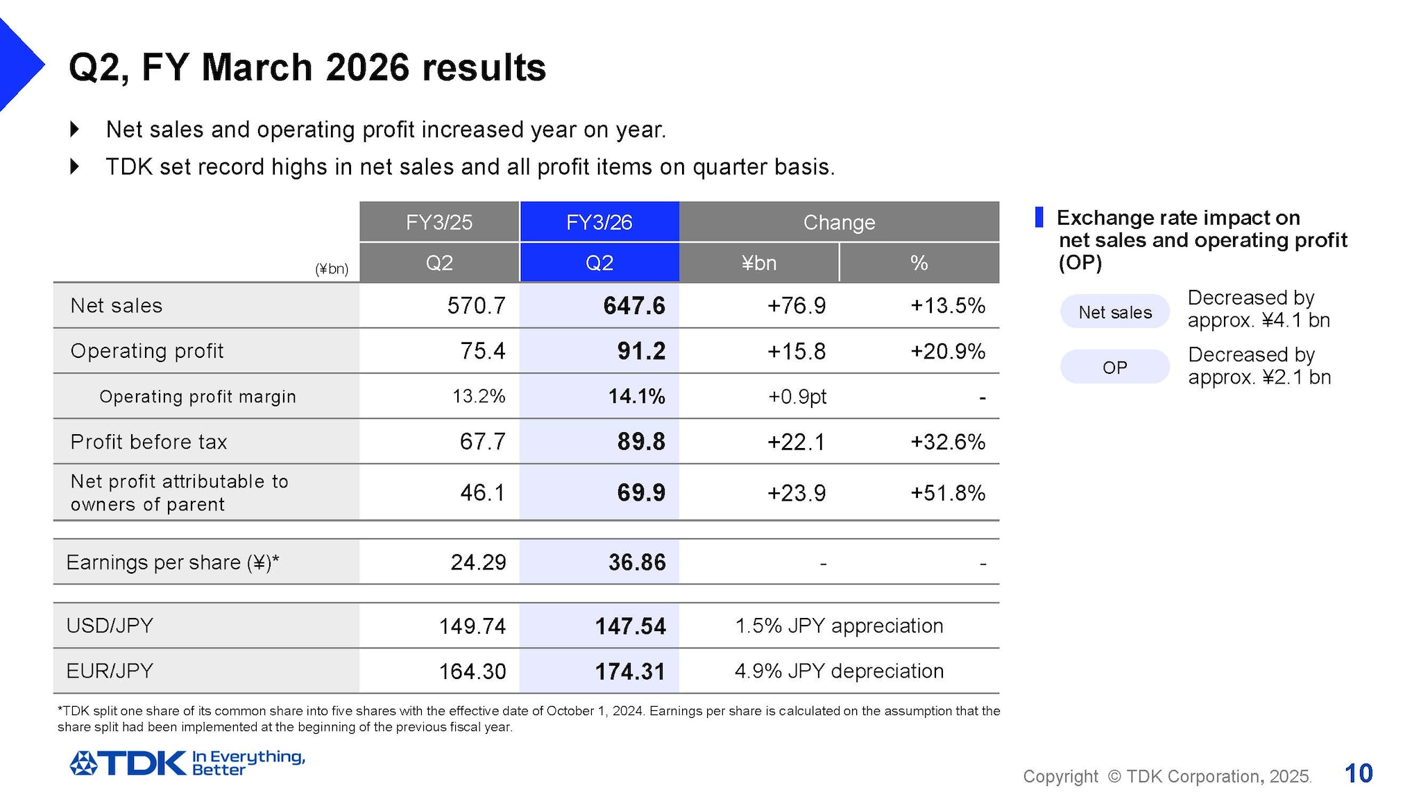 Q2, FY March 2026 results