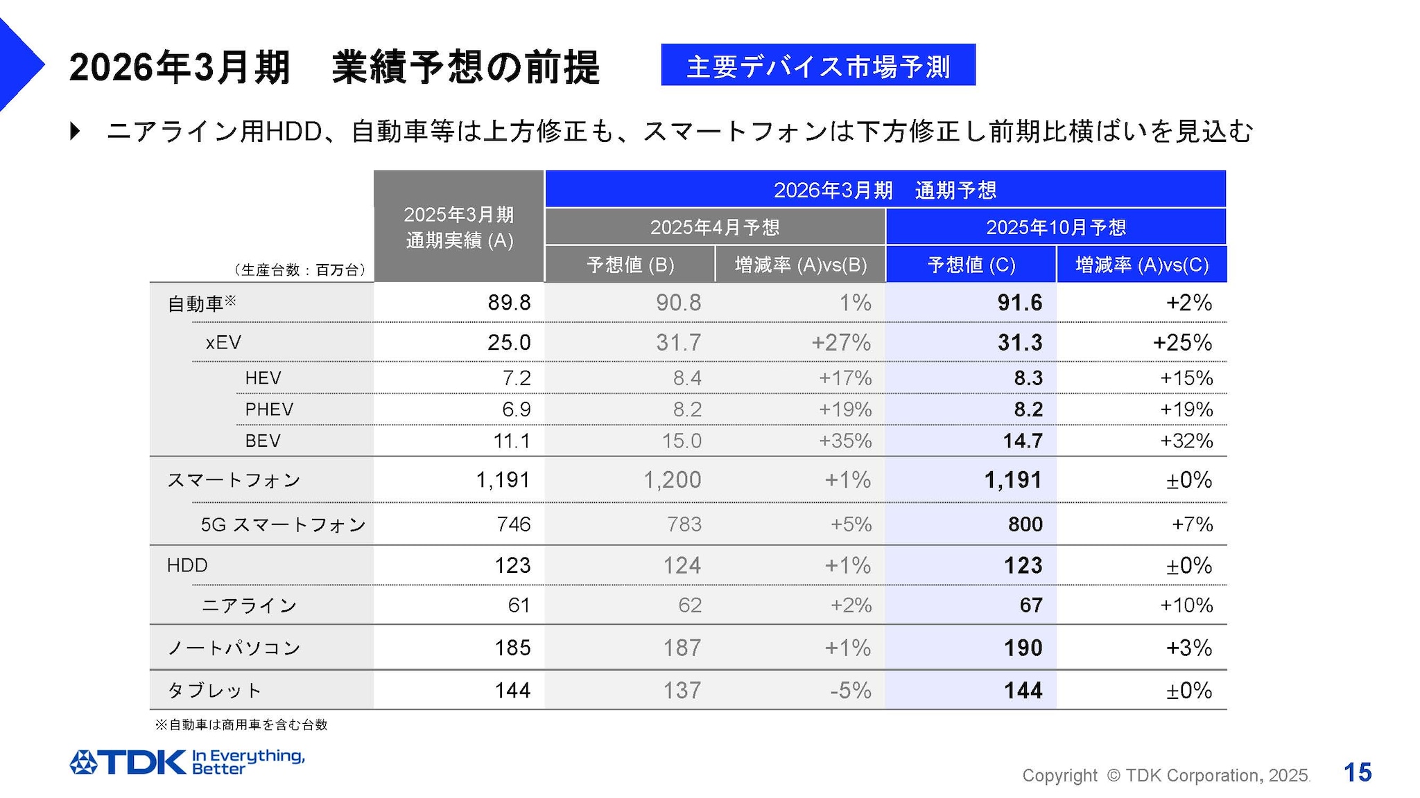2026年3月期　業績予想の前提