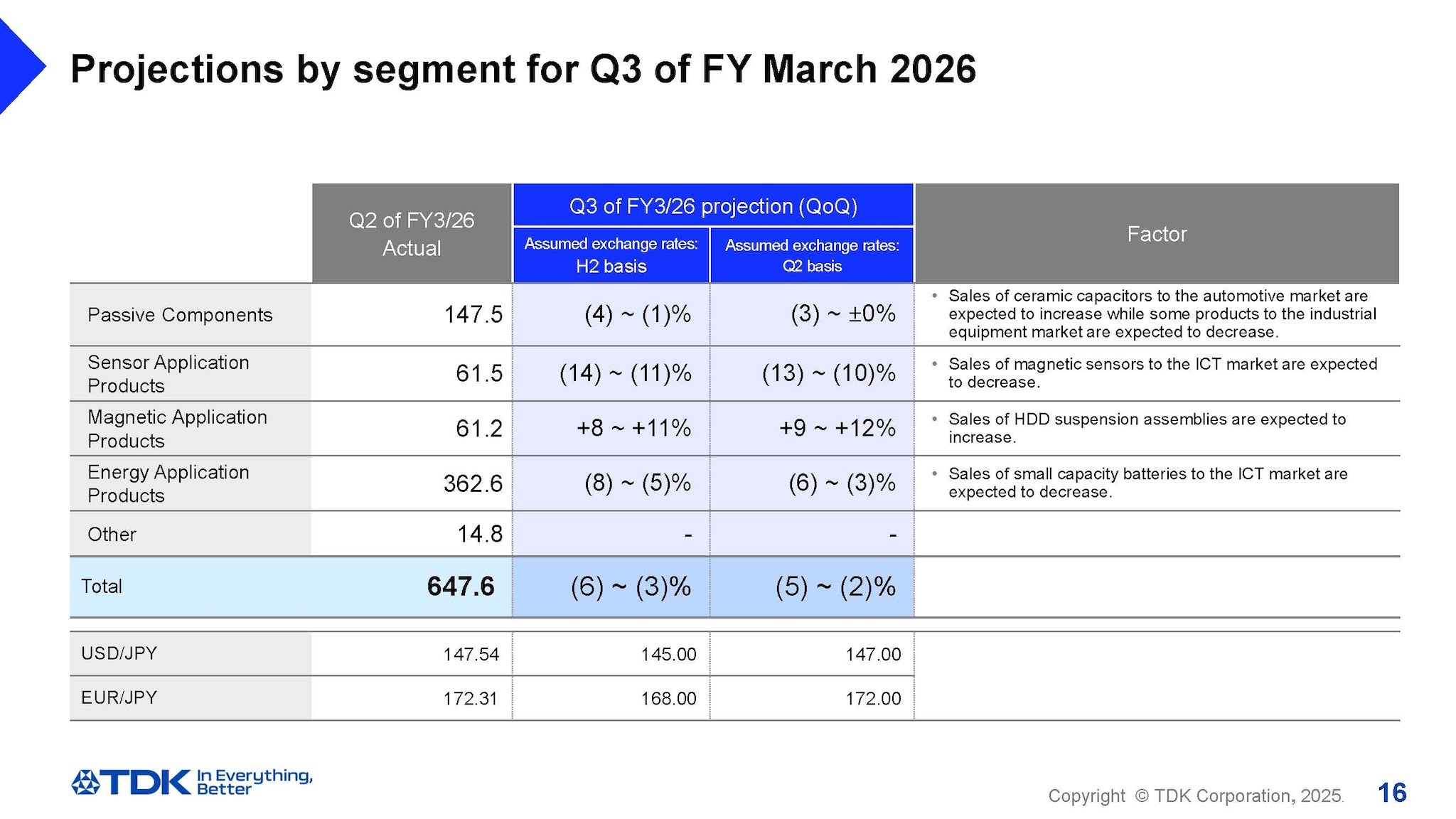 Projections by segment for Q3 of FY March 2026