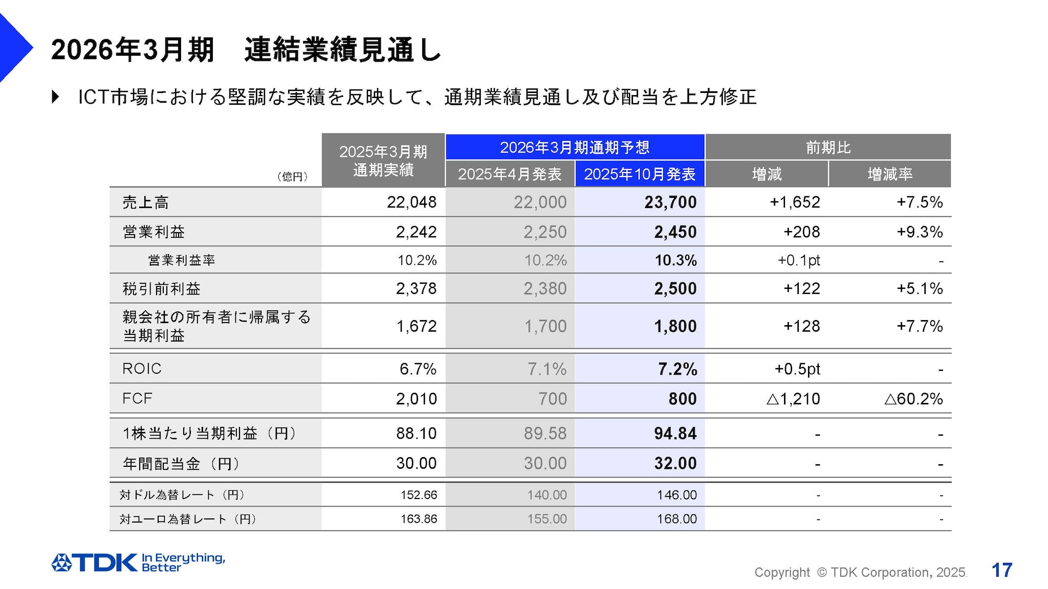 2026年3月期　連結業績見通し