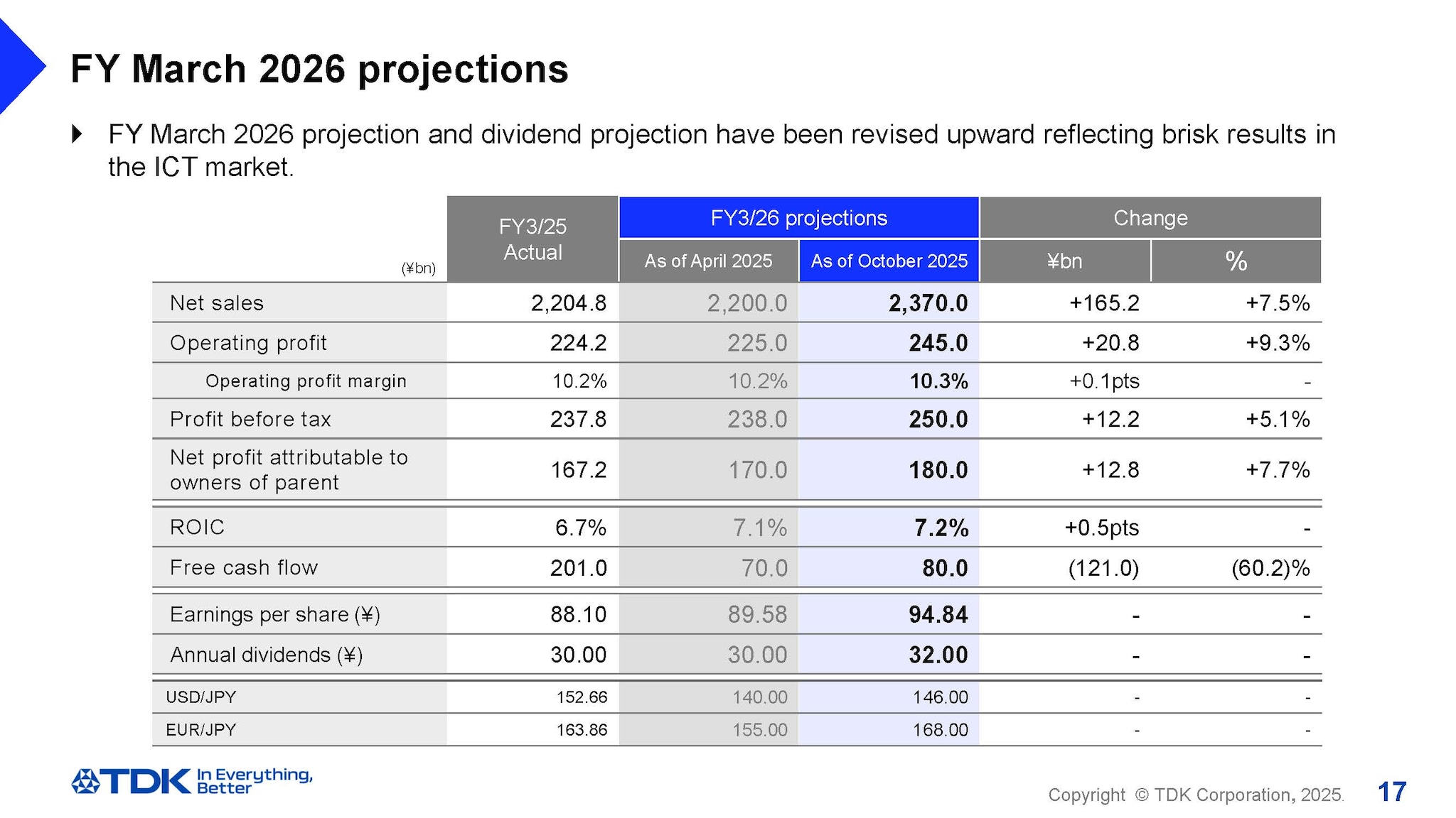 FY March 2026 projections