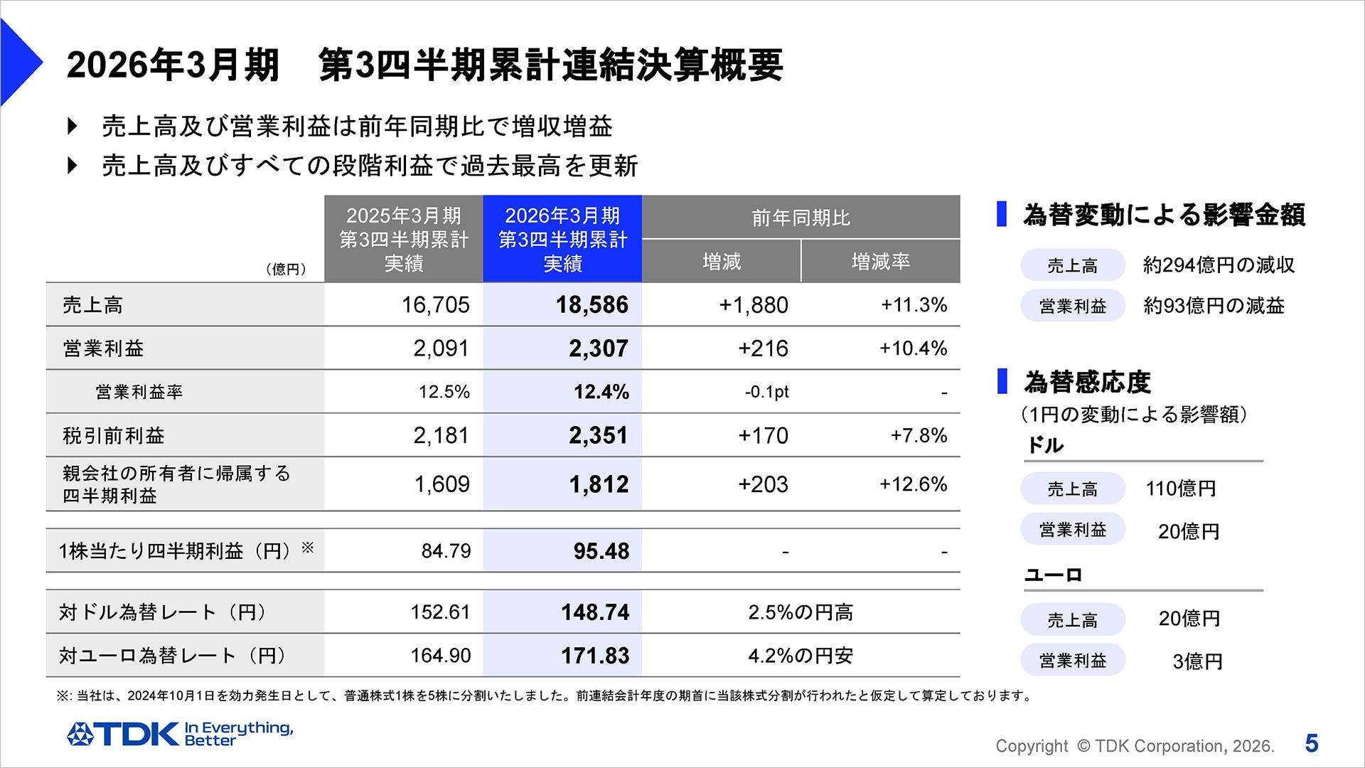 2026年3月期　第3四半期累計連結決算概要