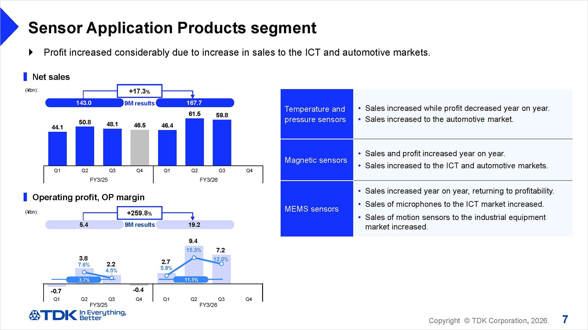 Sensor Application Products segment