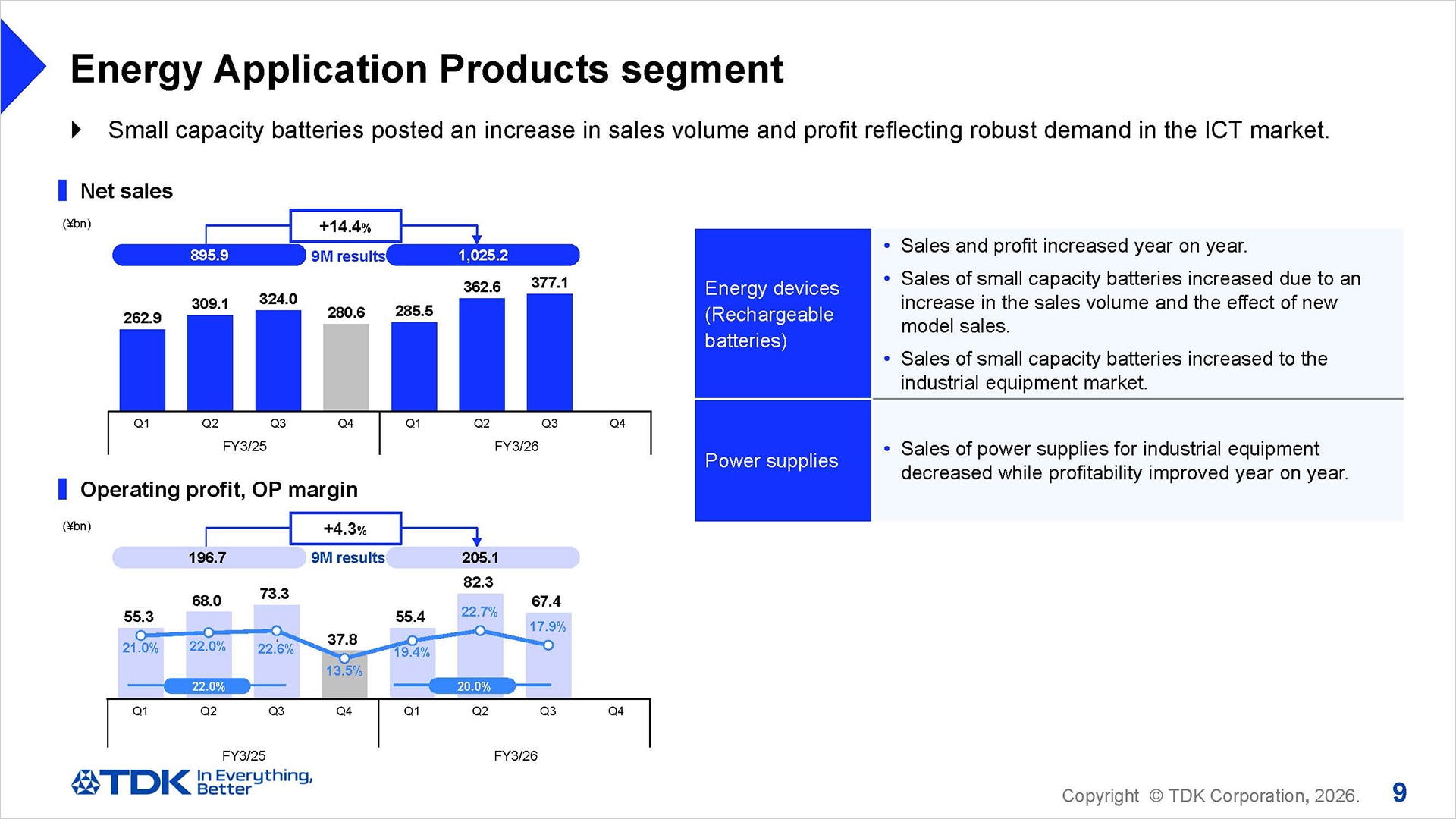Energy Application Products segment