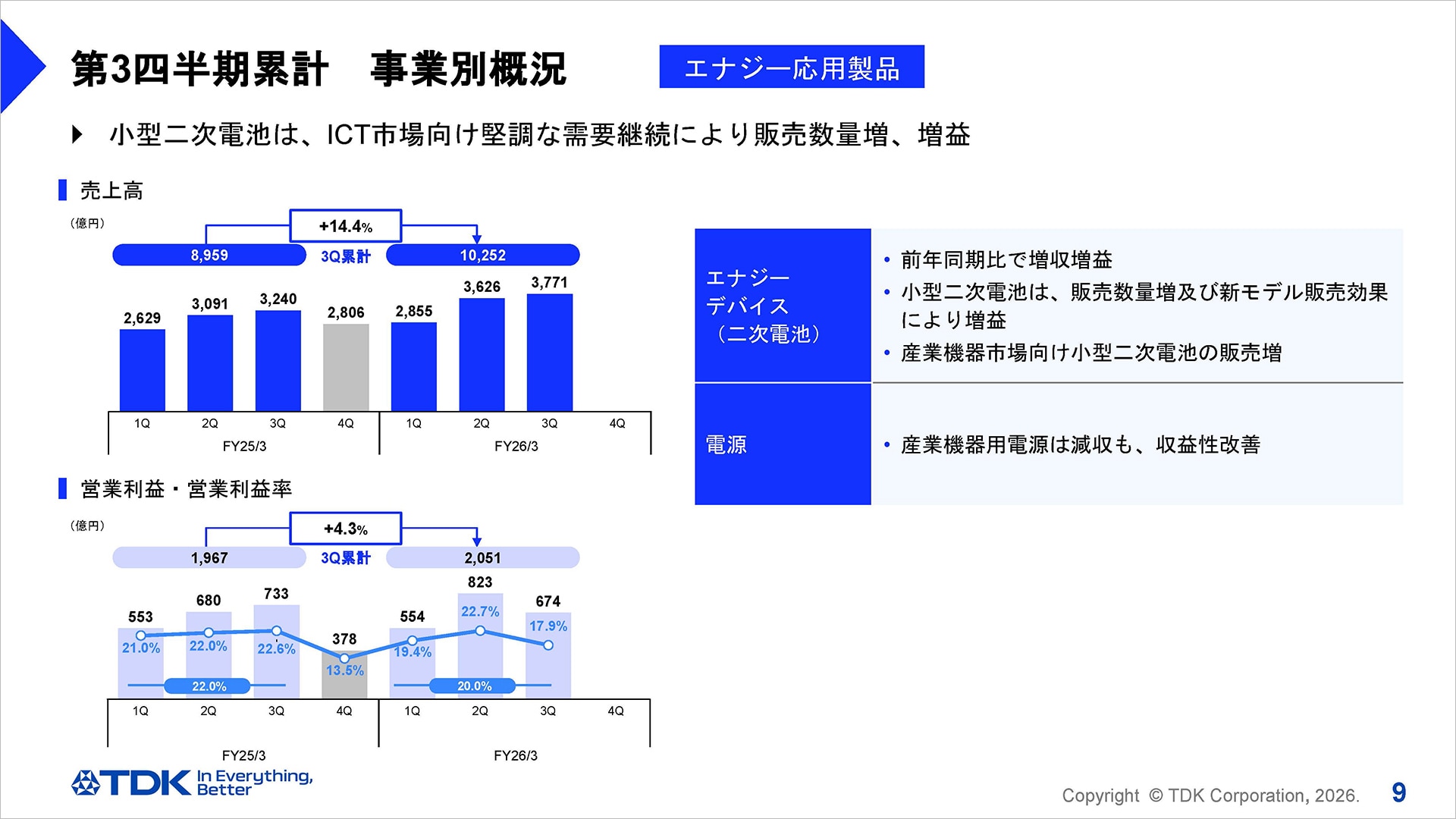 第3四半期累計 事業別概況 -エナジー応用製品事業-