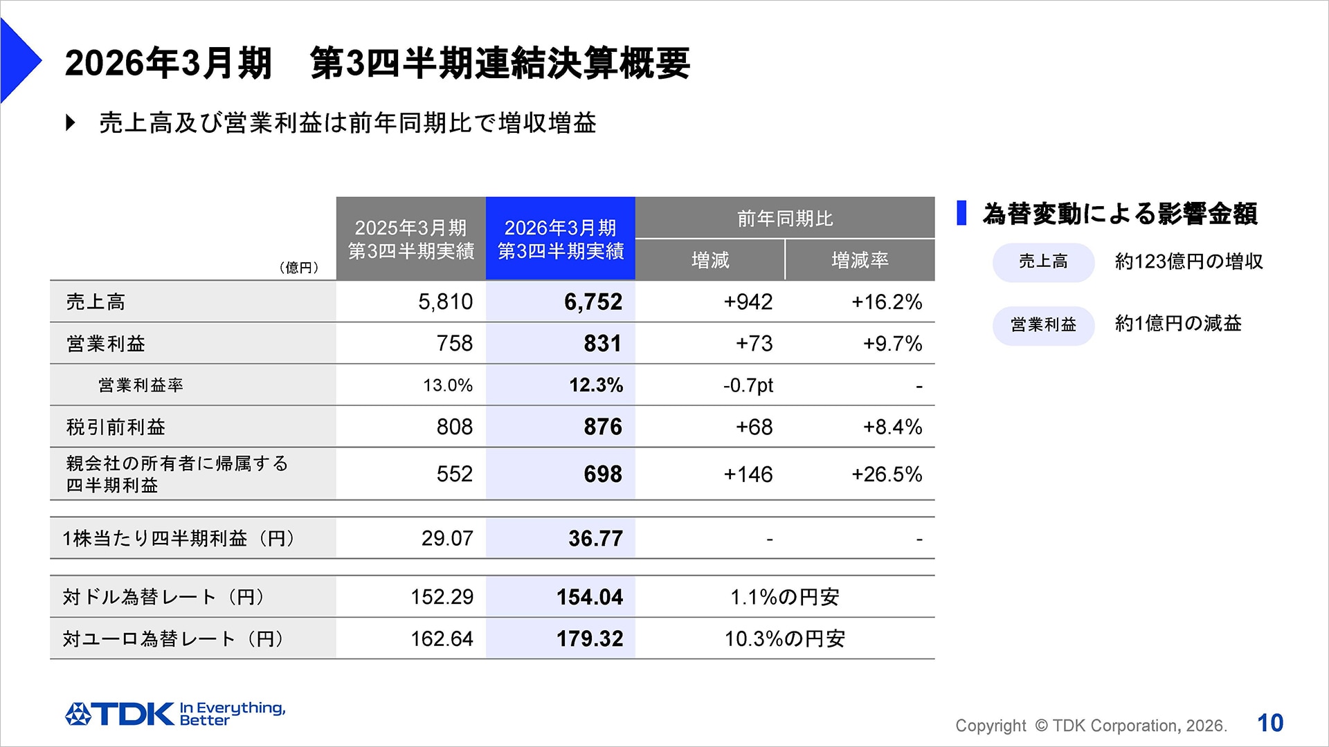 2026年3月期 第3四半期連結決算概要