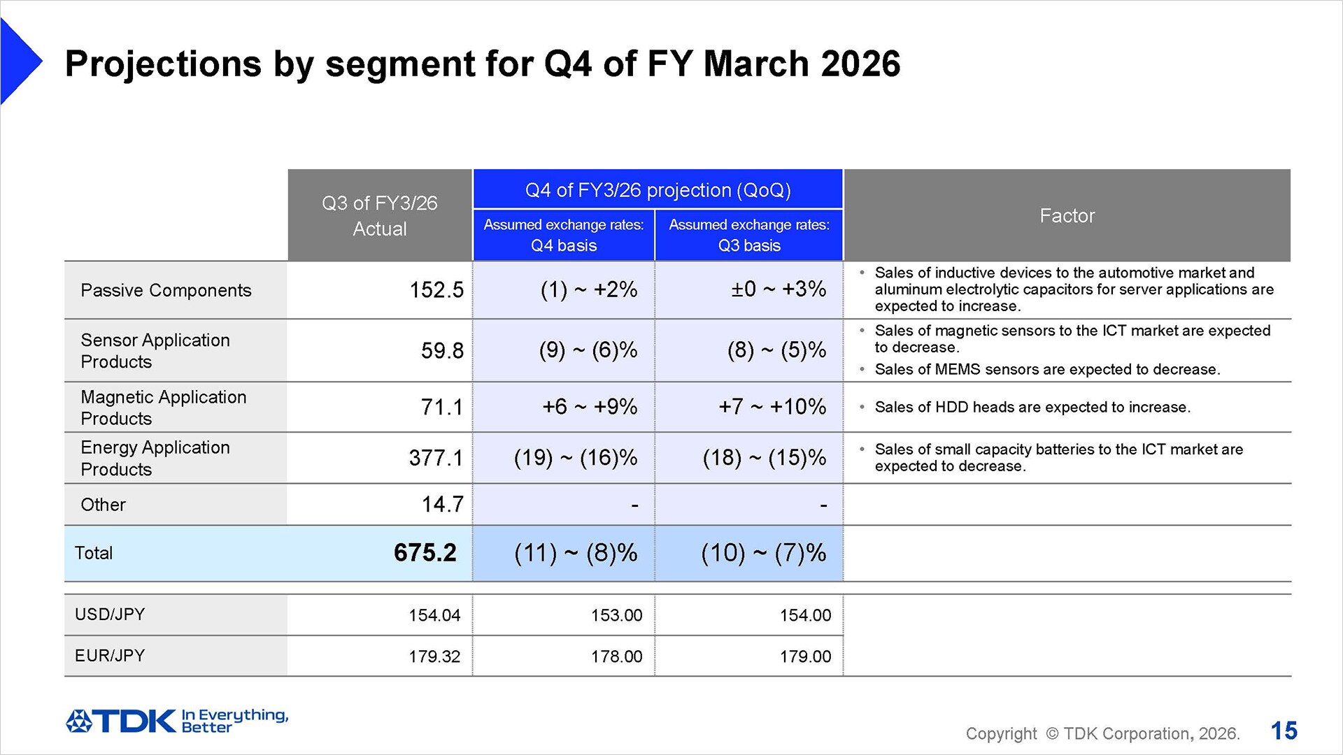 Projections by segment for Q4 of FY March 2026