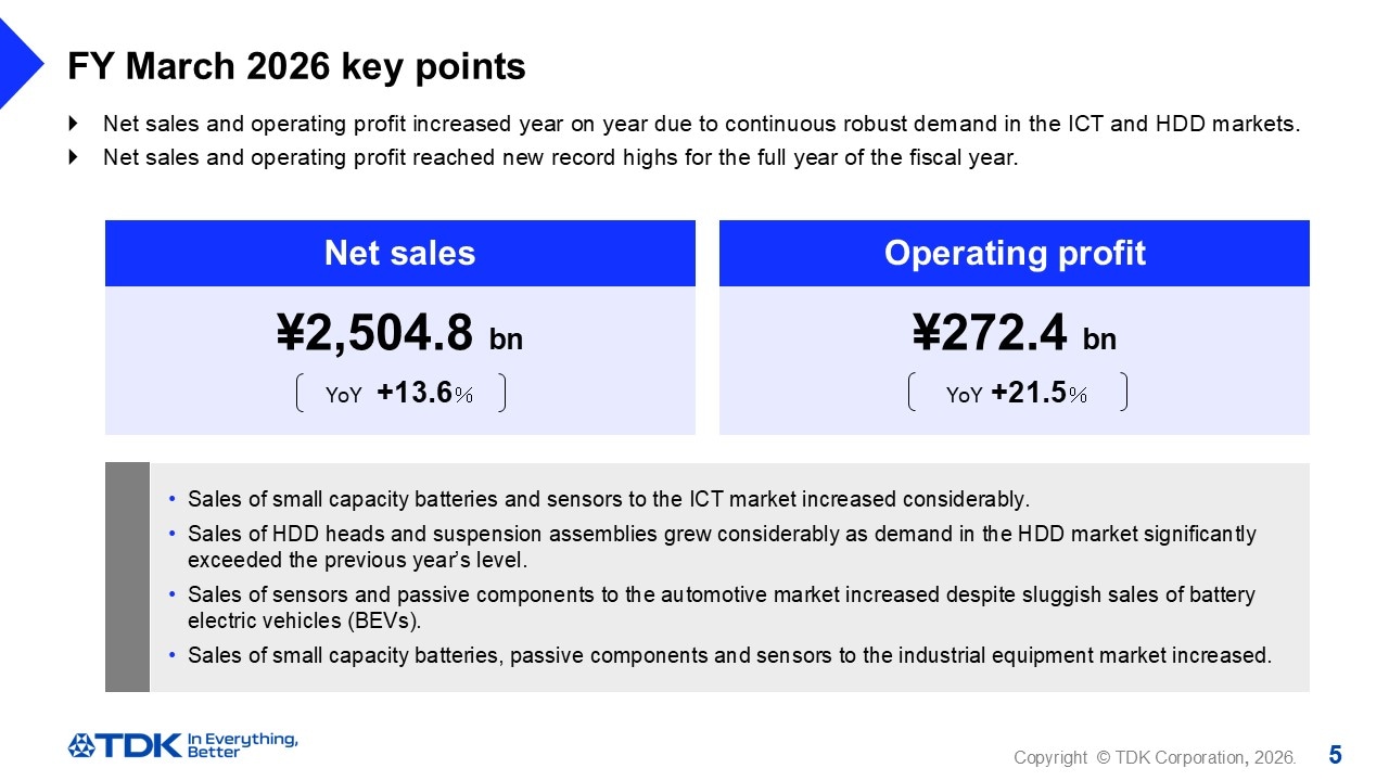 FY March 2026 key points