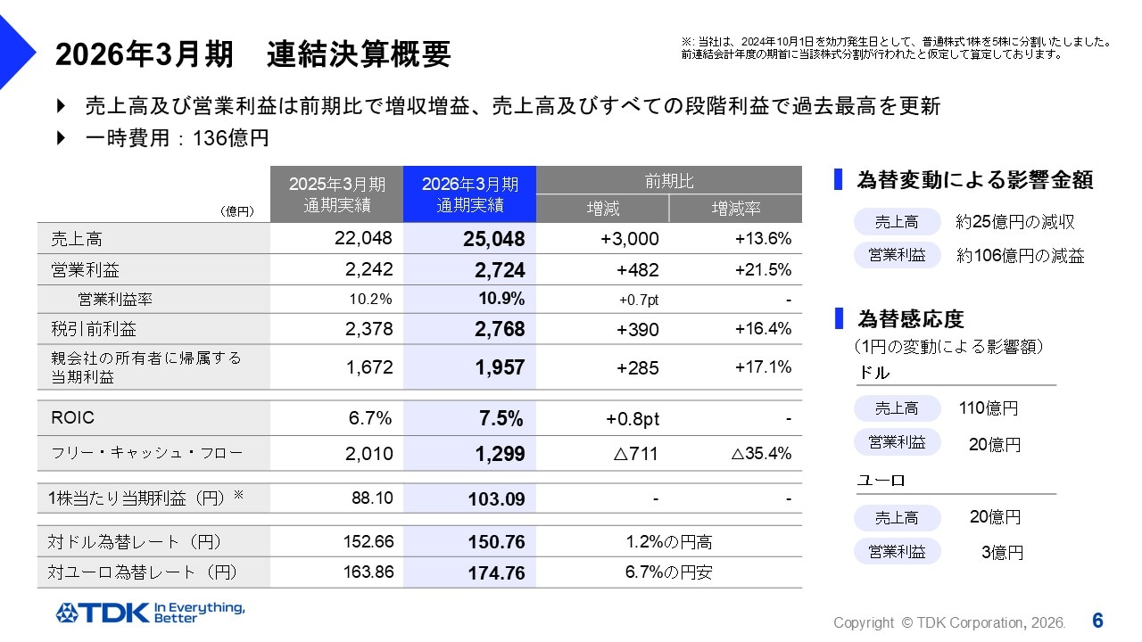2026年3月期　連結決算概要