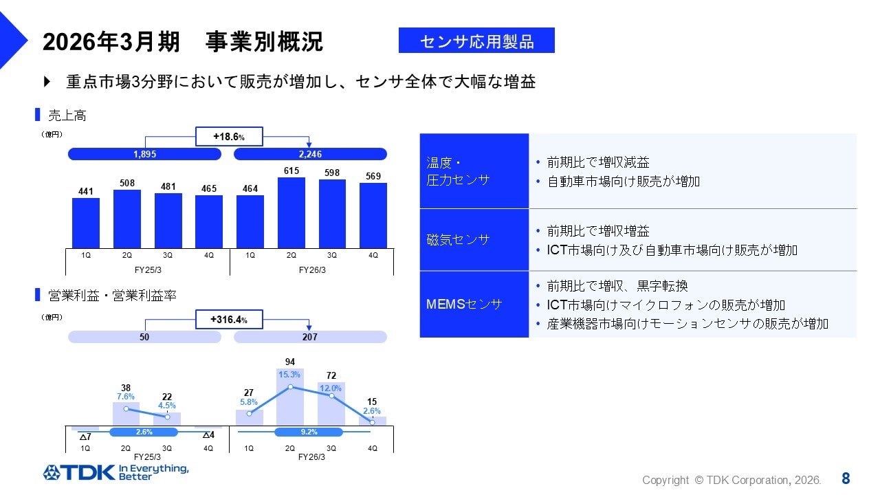 2026年3月期　事業別概況 -センサ応用製品-