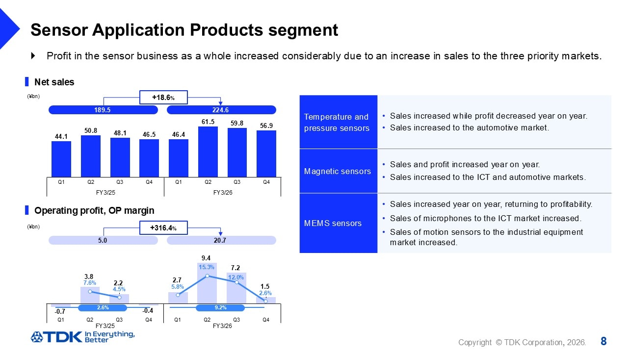 Sensor Application Products segment