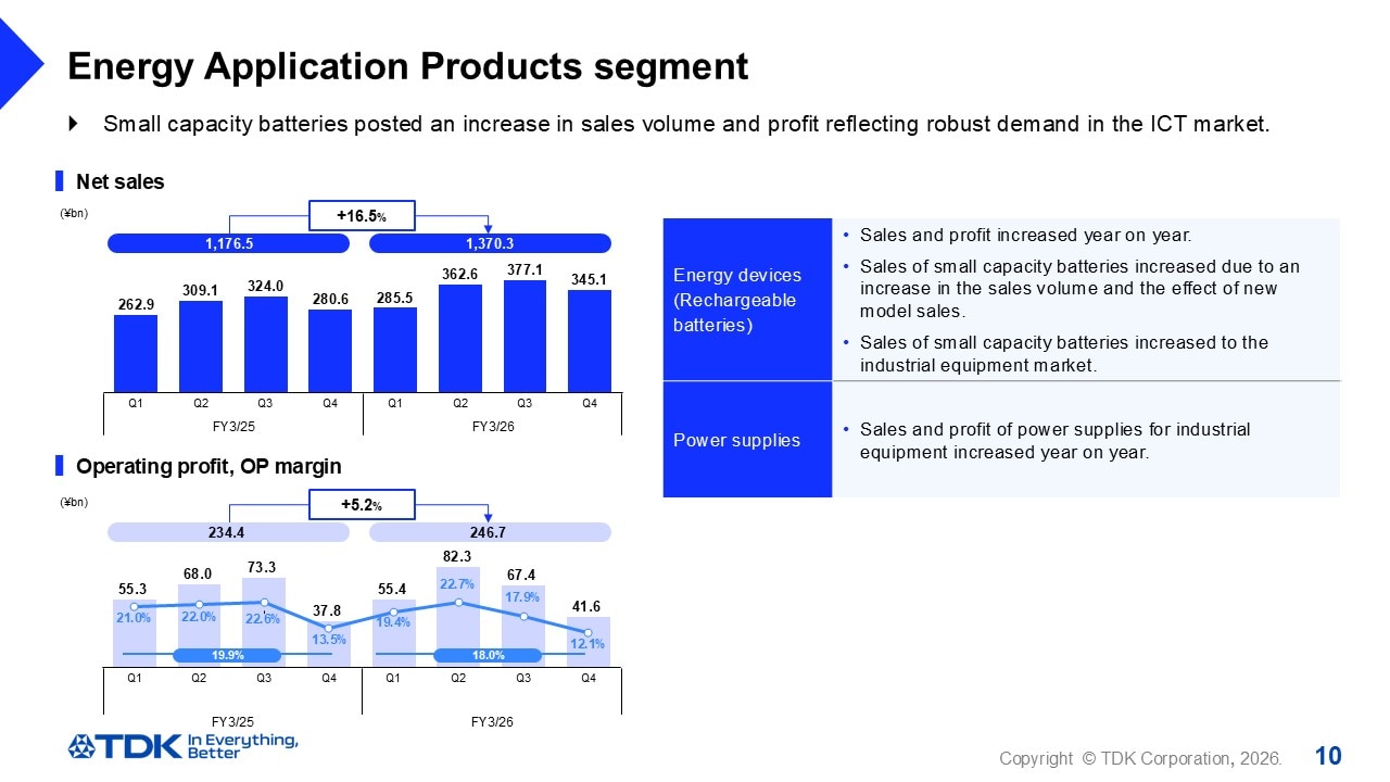 Energy Application Products segment