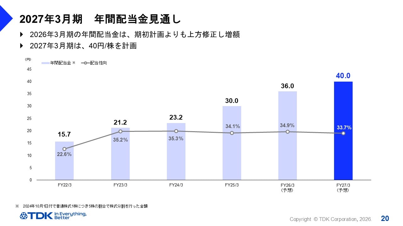 株主還元