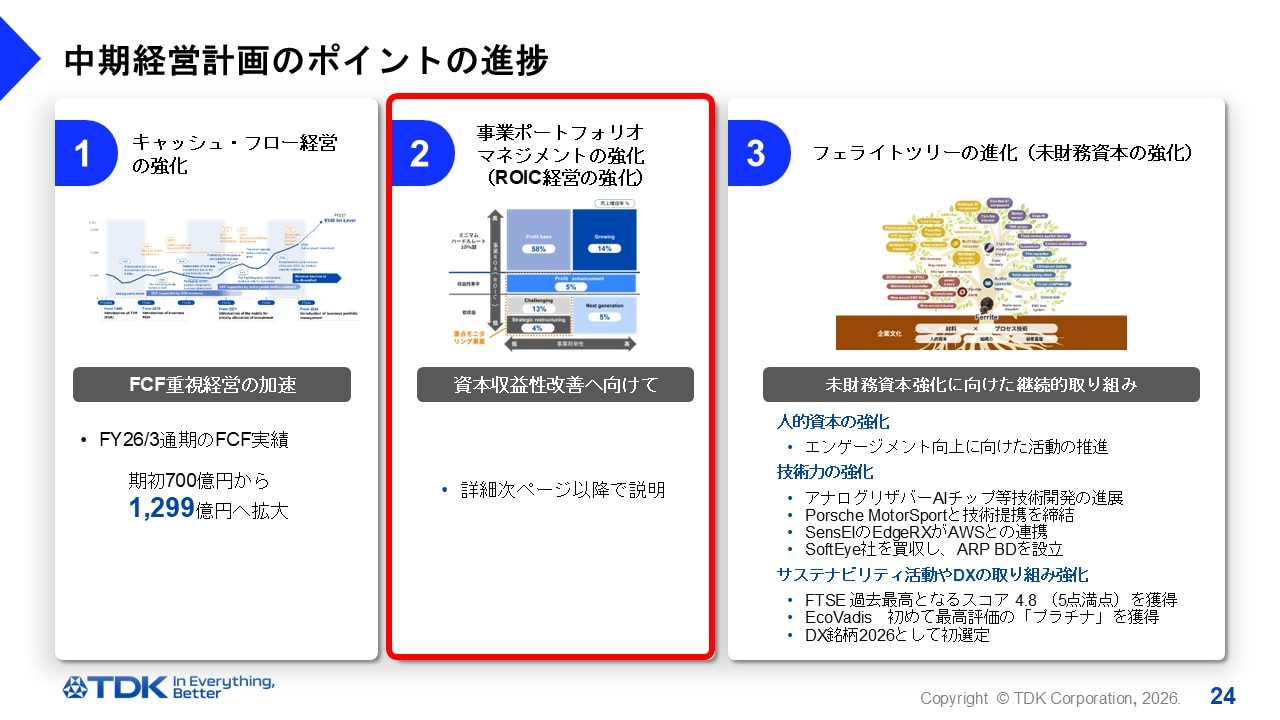 中期経営計画のポイントの進捗