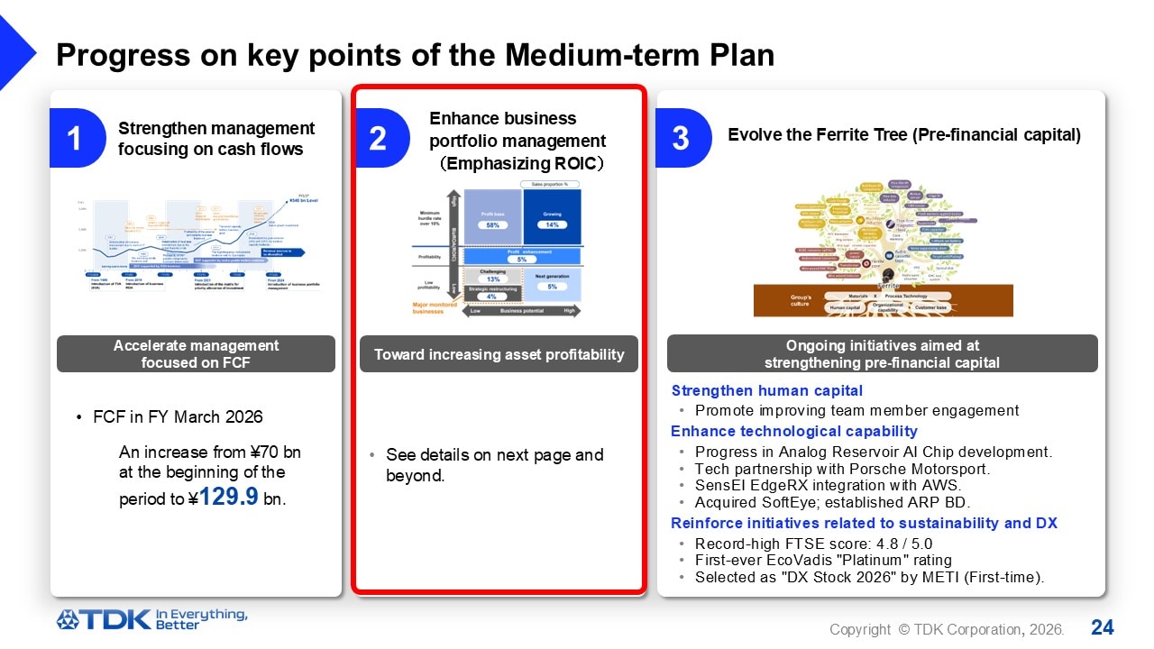 Progress on key points of the Medium-term Plan