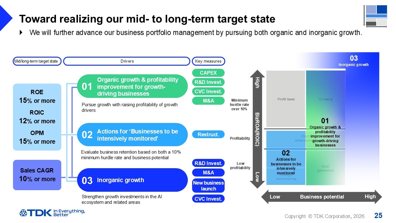 Toward realizing our mid- to long-term target state