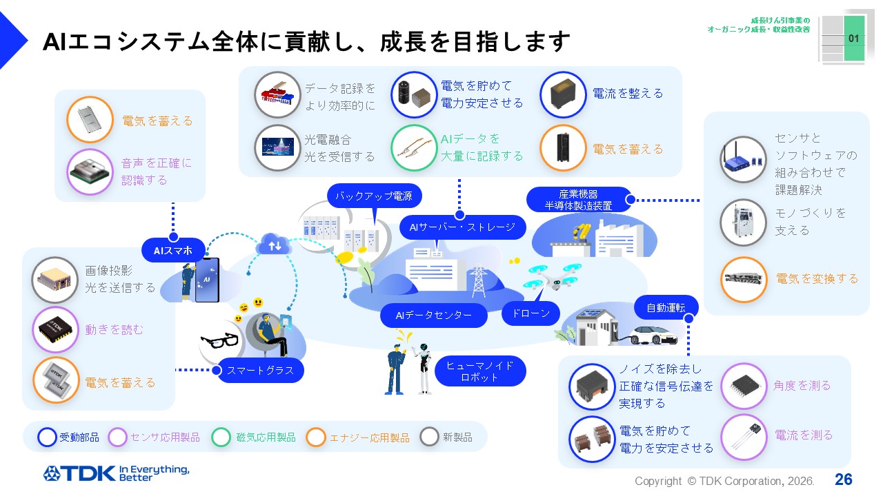 AIエコシステム全体に貢献し、成長を目指します