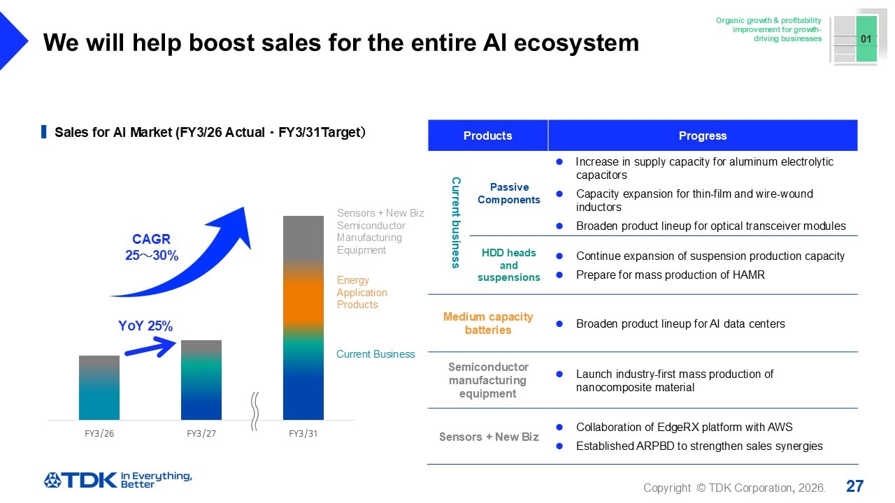 We will help boost sales for the entire AI ecosystem