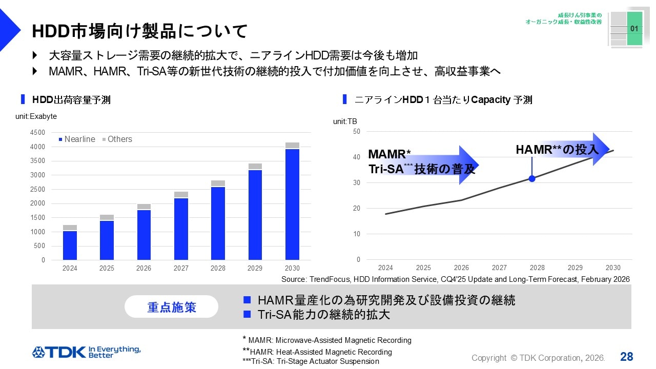 HDD市場向け製品について