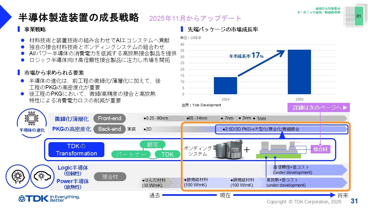 半導体製造装置の成長戦略