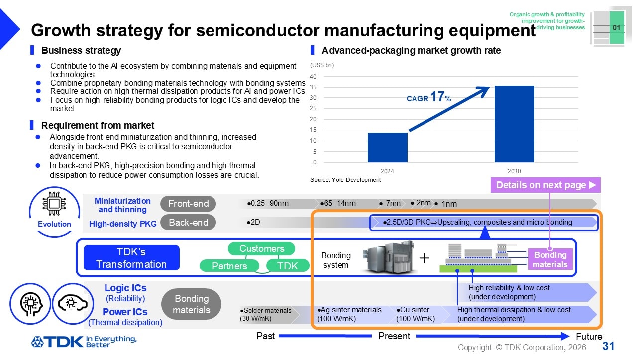 Growth strategy for semiconductor manufacturing equipment