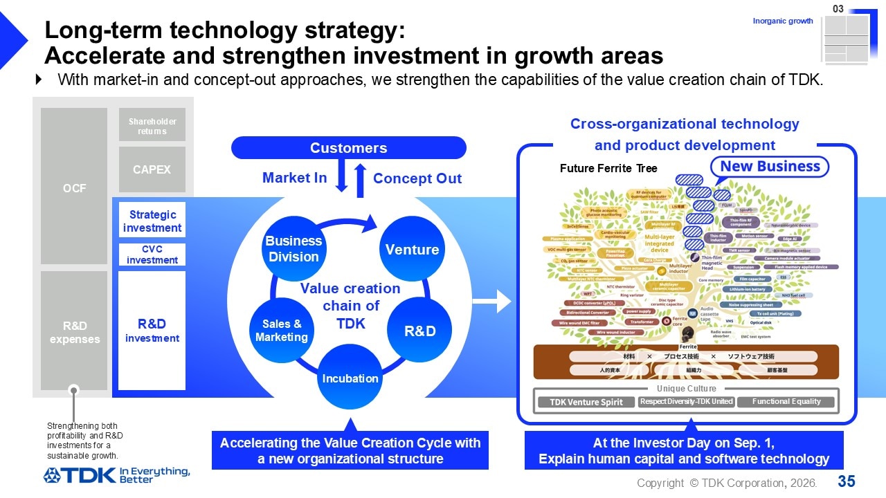 Long-term technology strategy: Accelerate and strengthen investment in growth areas