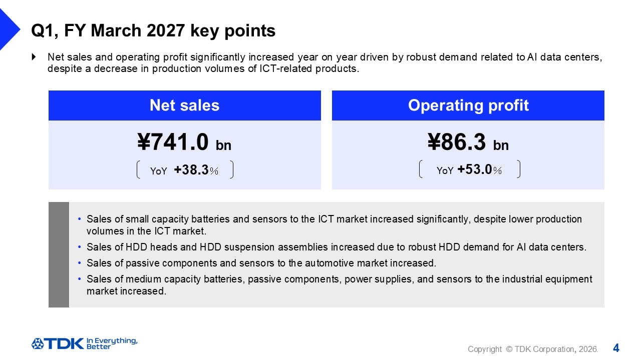 Q1, FY March 2027 key points