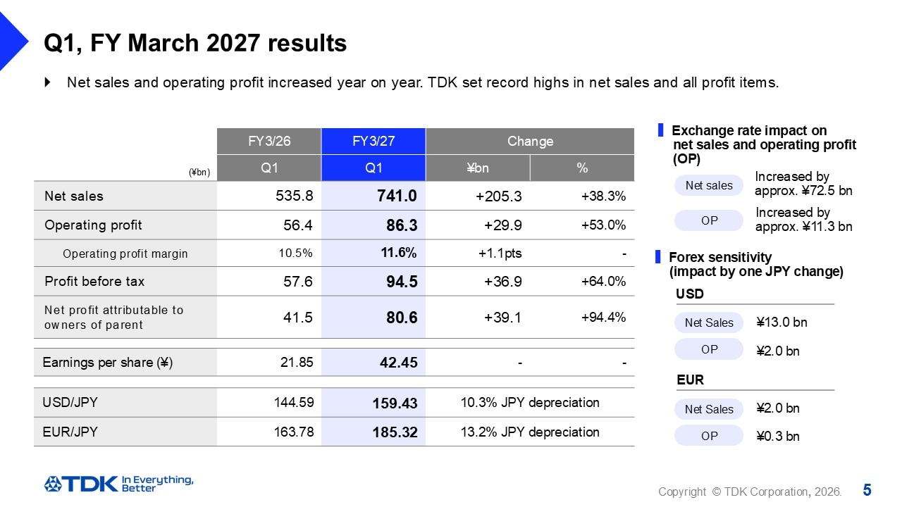 Q1, FY March 2027 results