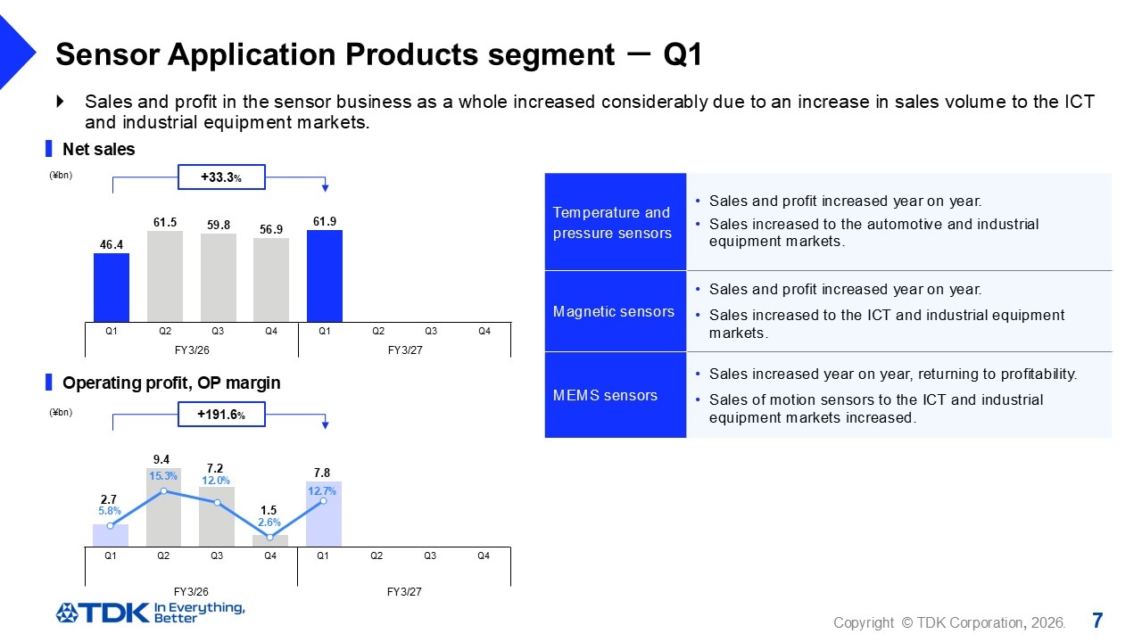 Sensor Application Products segment －Q1