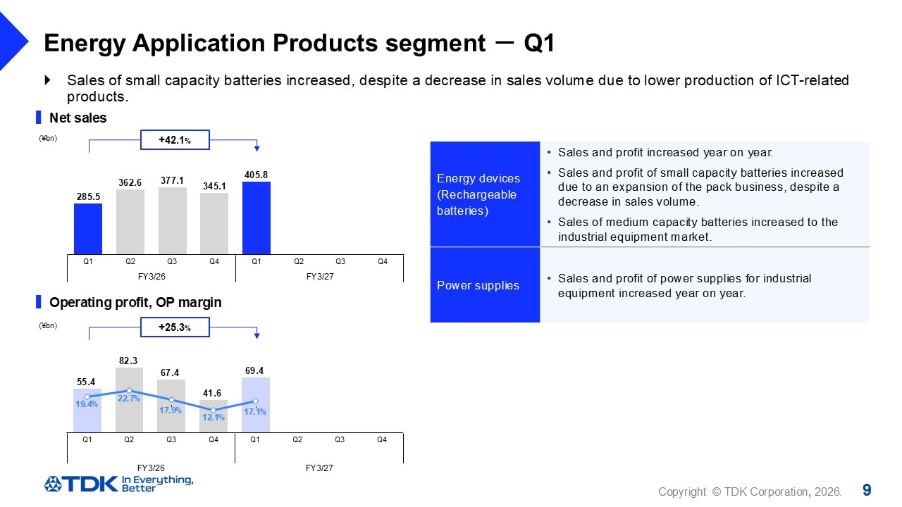 Energy Application Products segment －Q1