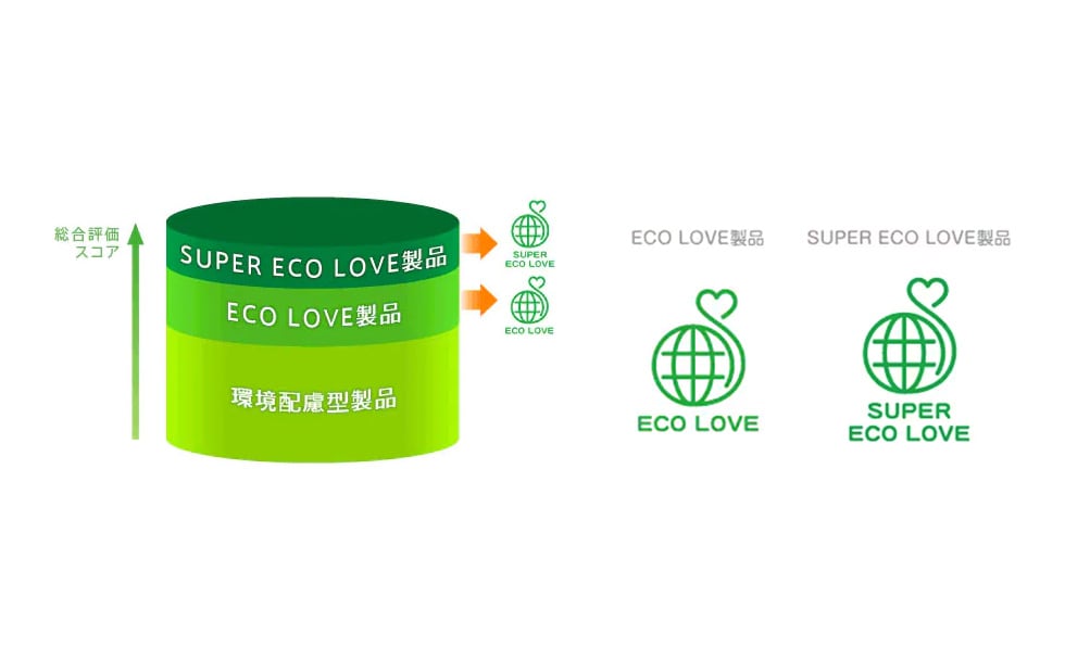 ECO LOVE製品の認定マーク