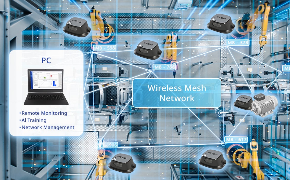 image of wireless mesh network