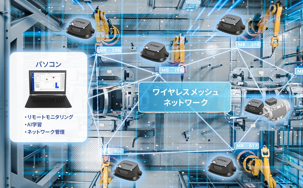 ワイヤレスメッシュネットワークのイメージ図