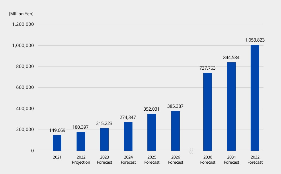 Collaborative Robot Market Forecast