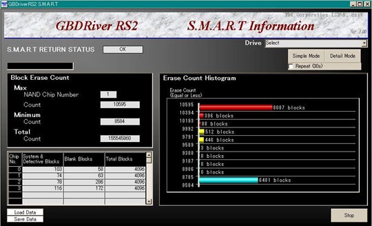 SMART Command Support