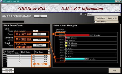 スマート（SMART）コマンド対応