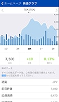 TDKの株の値動きが、最大3年間分グラフで見られます。