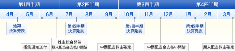 年間スケジュール