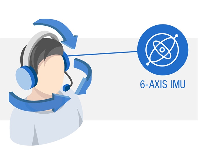  Illustration of 6-axis IMU