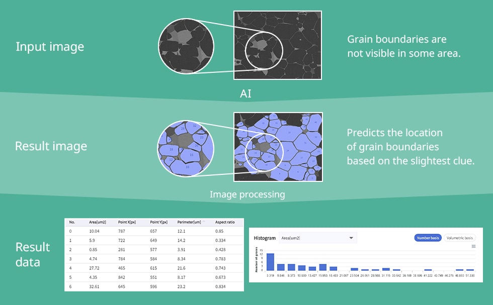 Example of Aim grain analysis