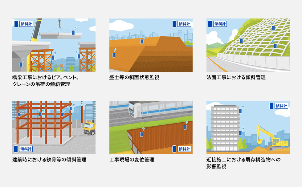 傾斜計測システム活用例