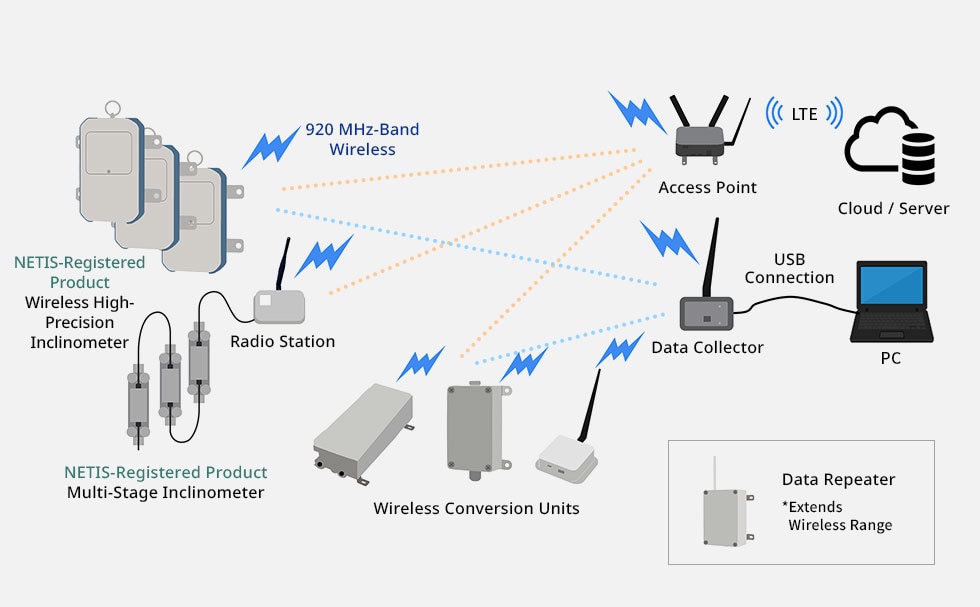 Inclinometer-Monitoring-System-Example