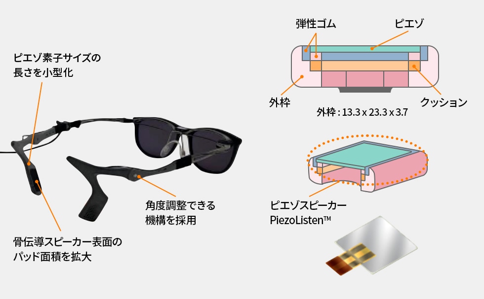 ピエゾスピーカーPiezoListernの詳細